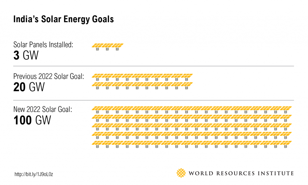 India_blog_solar_goals2