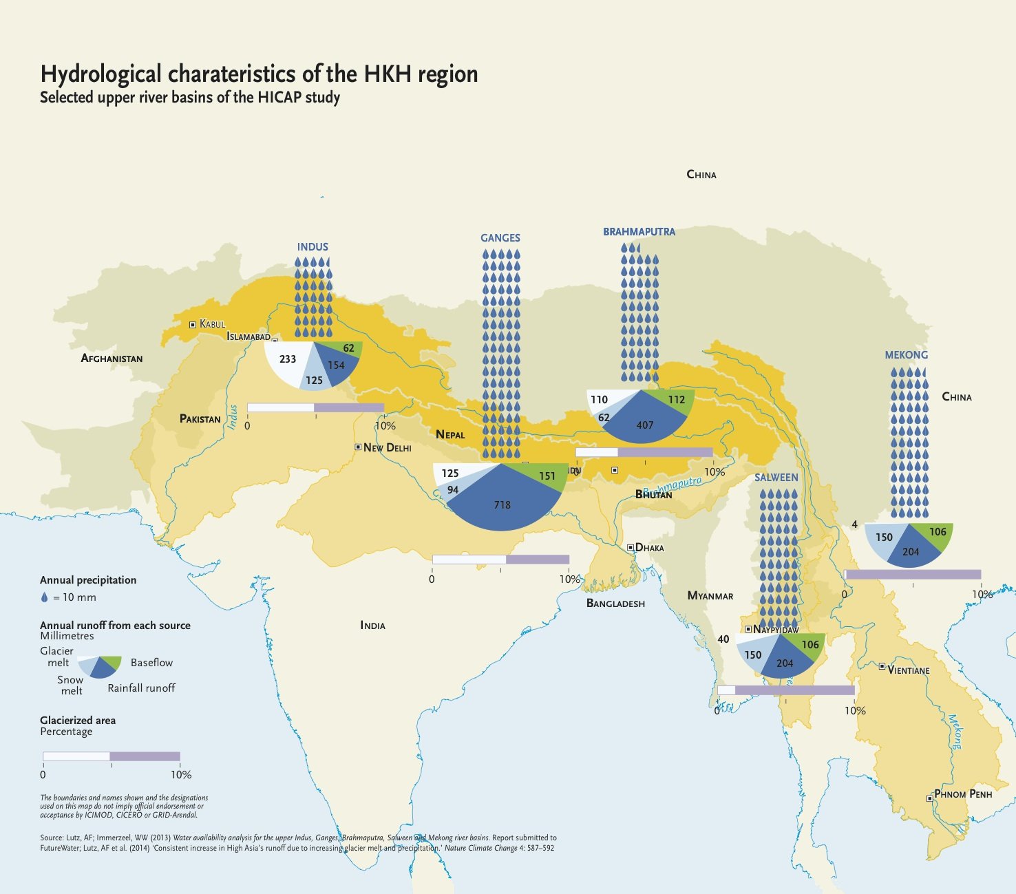 hydrology map HKH region