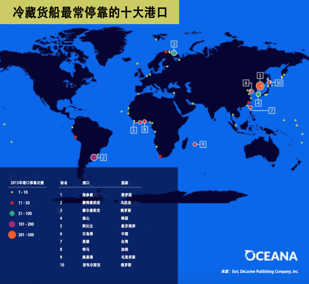 冷藏货船最常停靠的十大港口