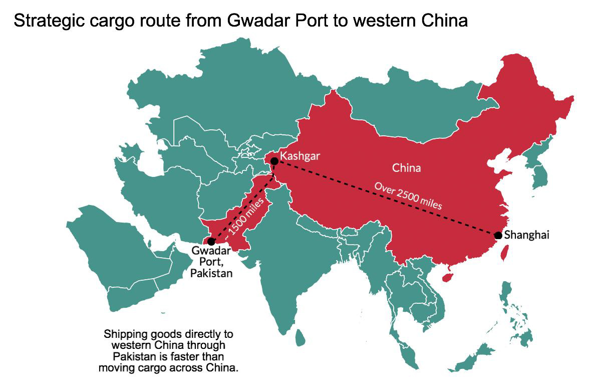 Strategic cargo route from Gwadar Port to western China