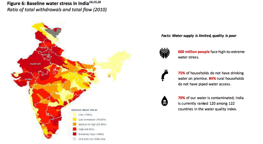 map of baseline water stress in India 