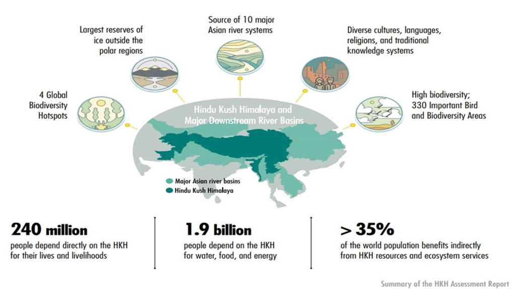 Biodiversity, ICIMOD