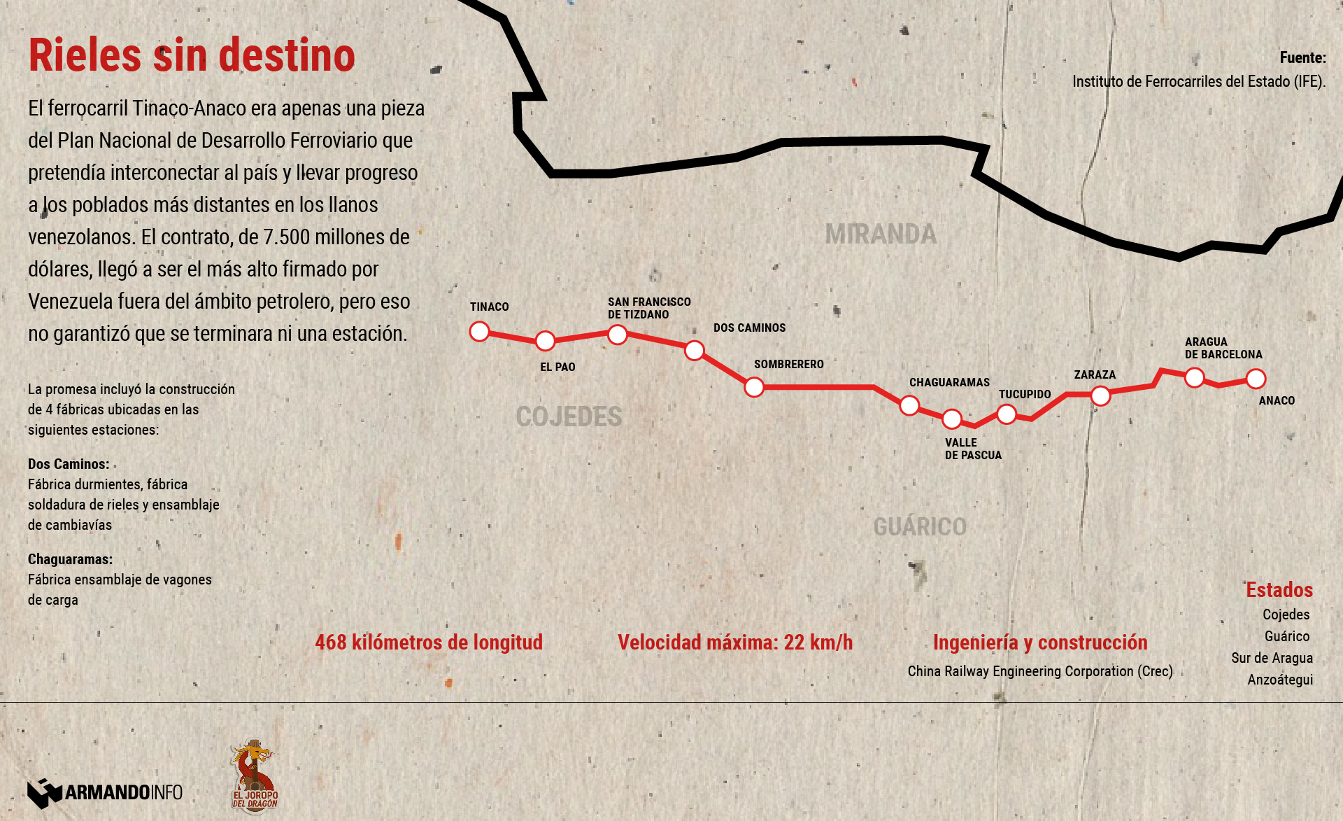 gráfico que muestra las estaciones planeadas del tren tinaco-anaco