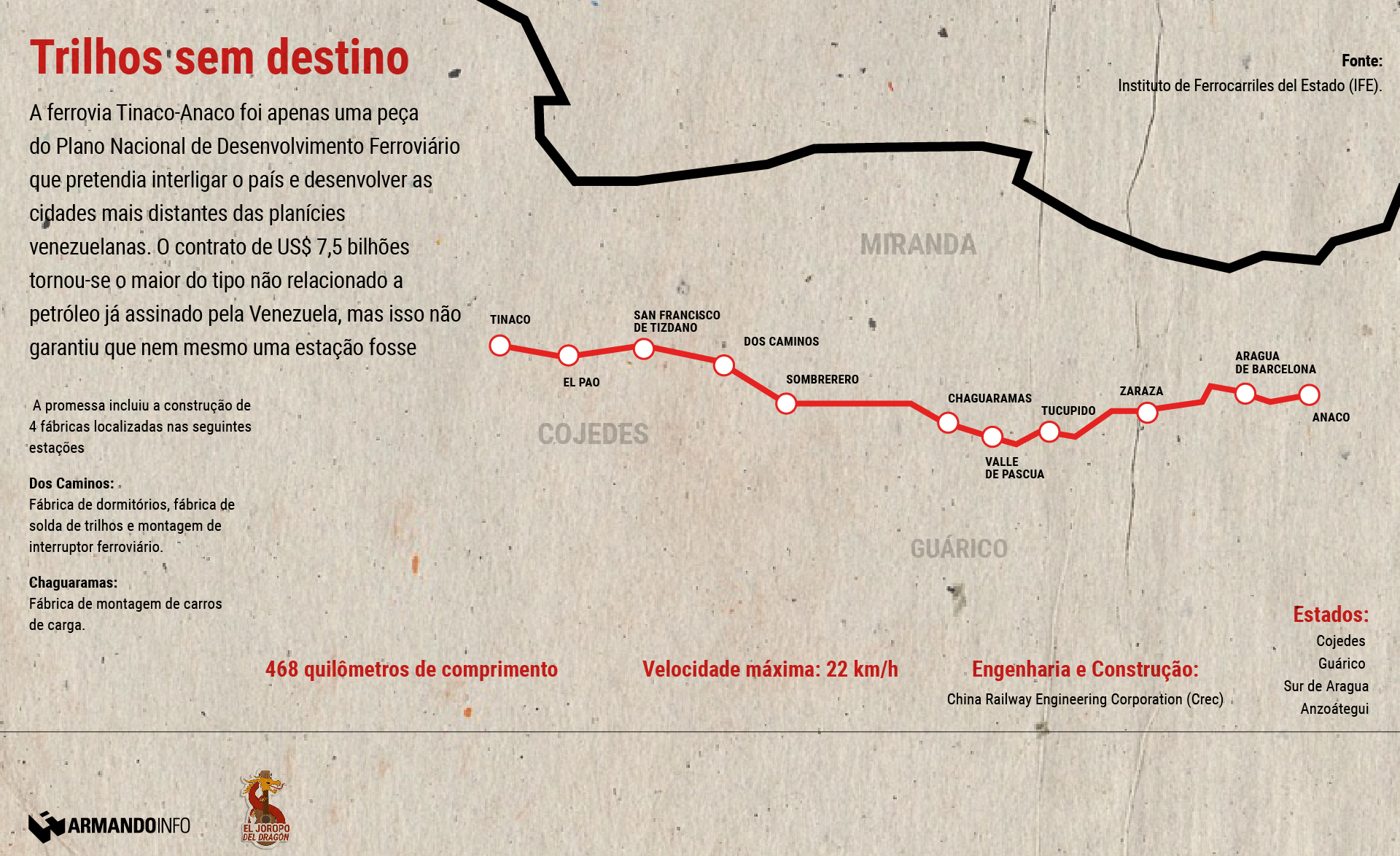 gráfico mostrando as estações de trem planejadas de Tinaco-Anaco