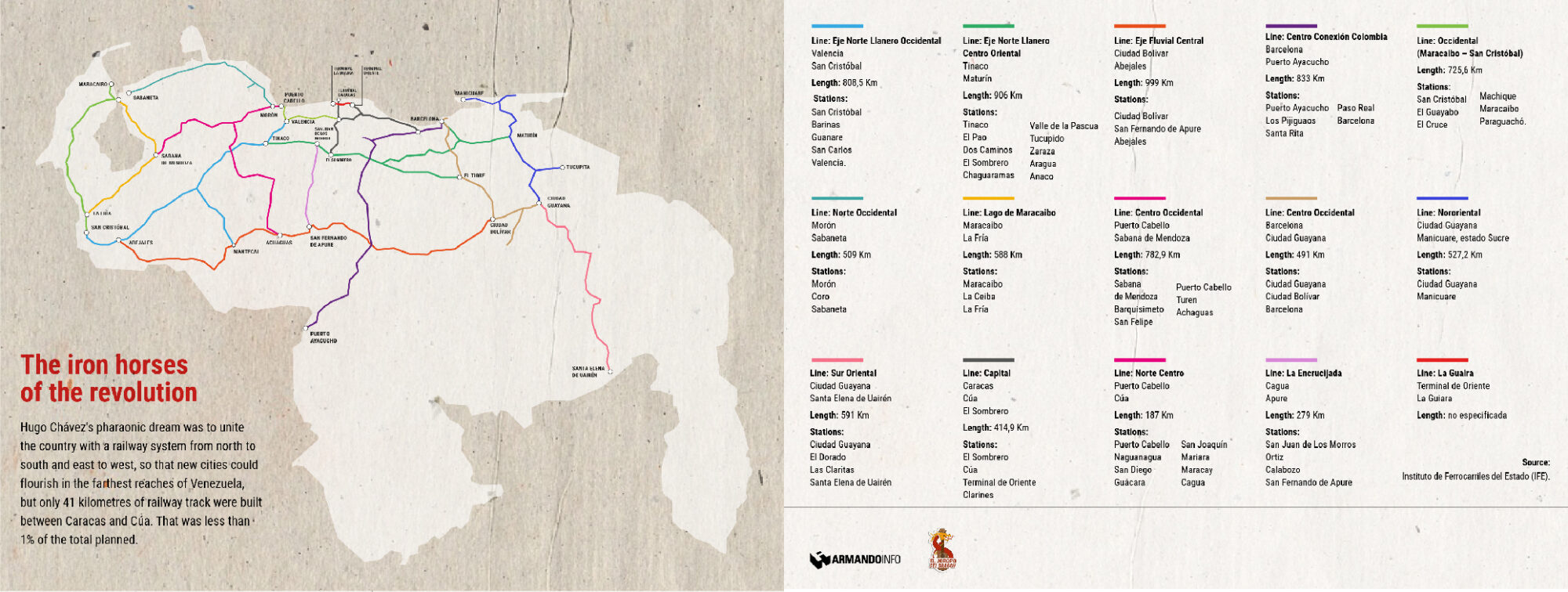 Graphic showing the China Venezuela Tinanco-Anaco rail 