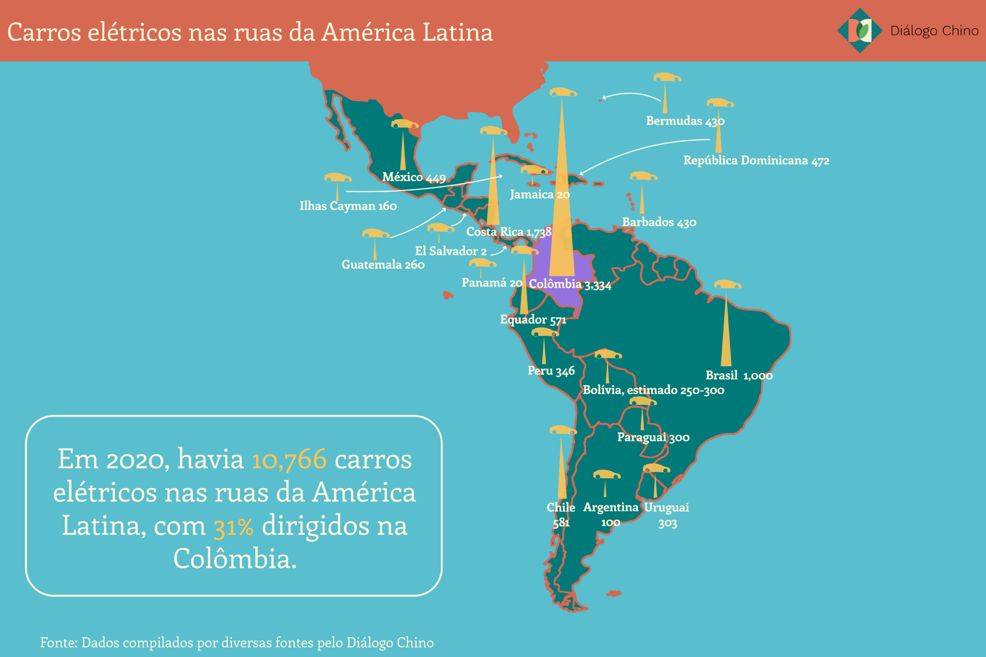 Mapa ilustrativo da distribuição de carros elétricos na América Latina. 