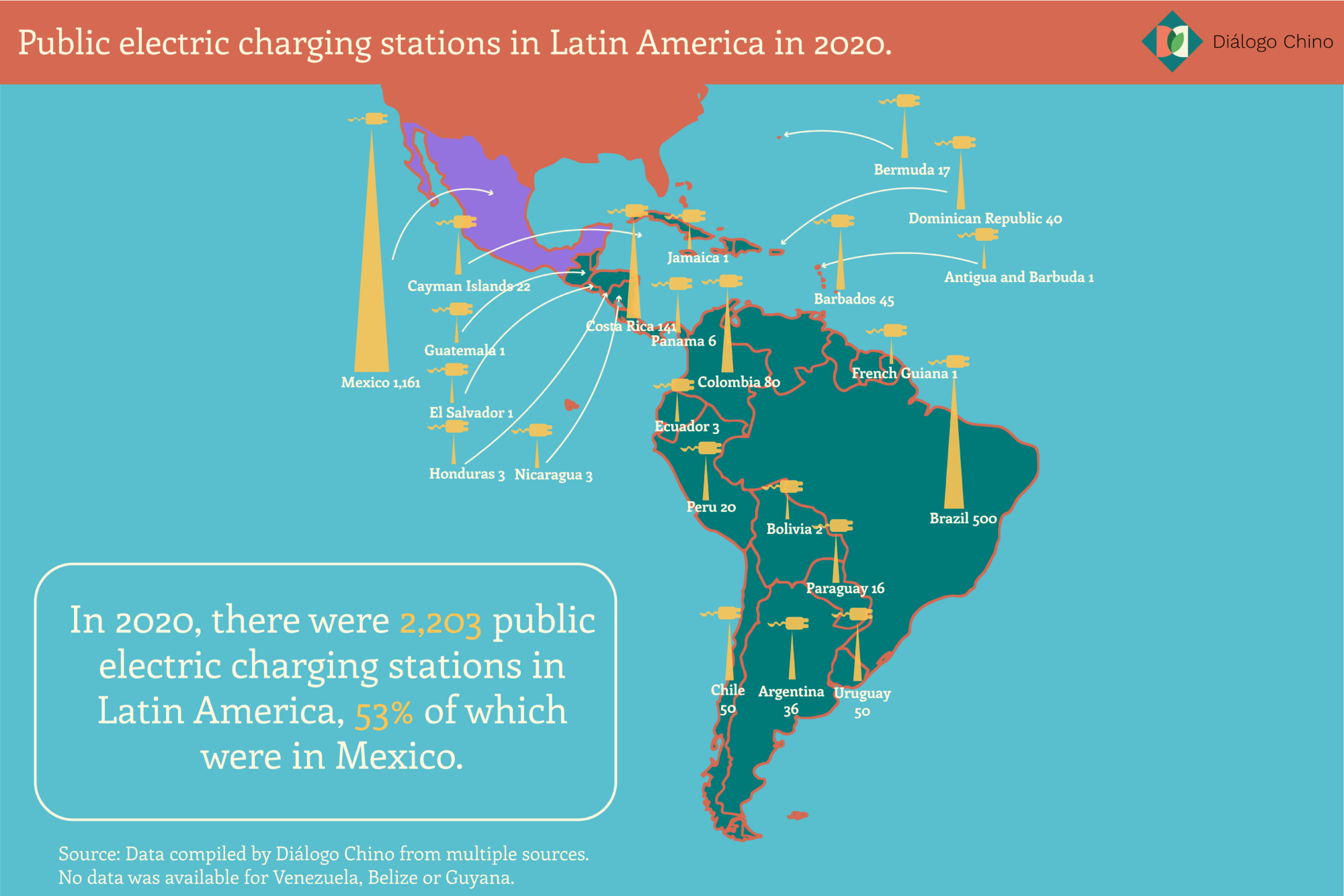 Map illustrating the distribution of electric car charging stations in Latin America