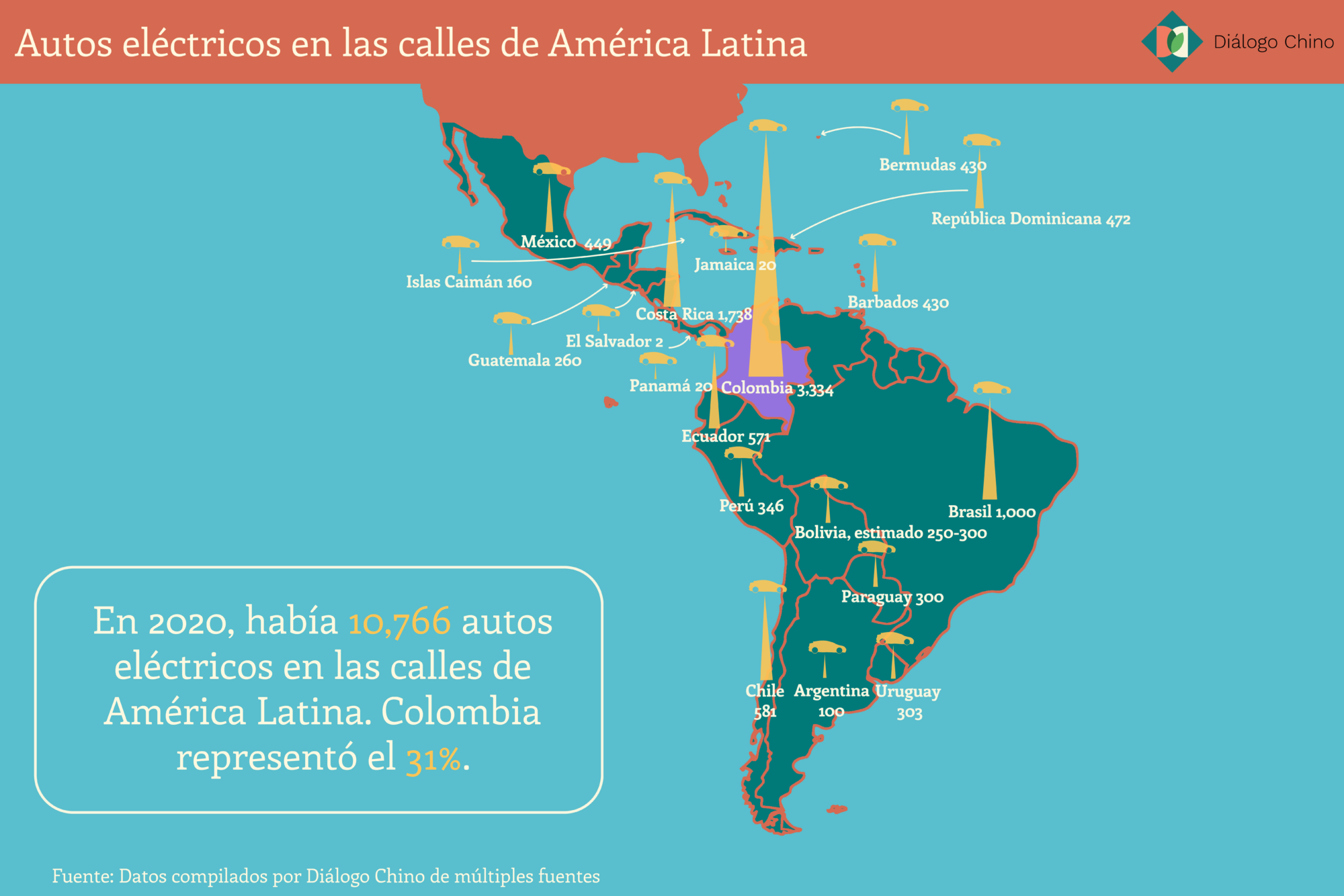 Mapa que muestra la cantidad de autos eléctricos en los países de américa latina
