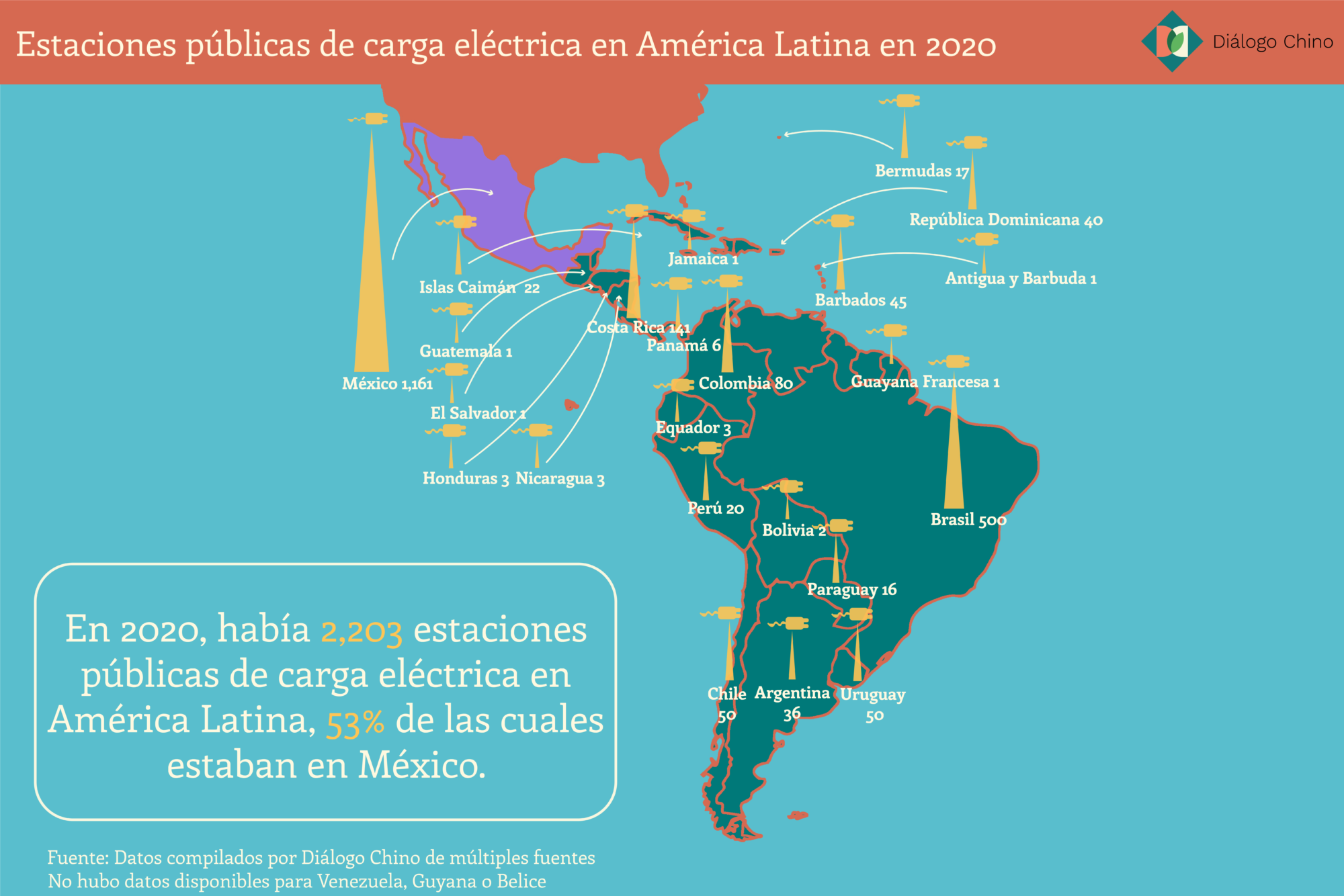 Mapa que ilustra la distribución de estaciones de recarga de coches eléctricos en América Latina