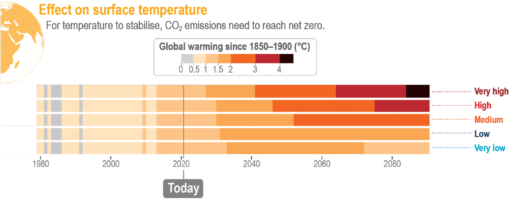 Climate change climate science IPCC AR6 WG1 SPM