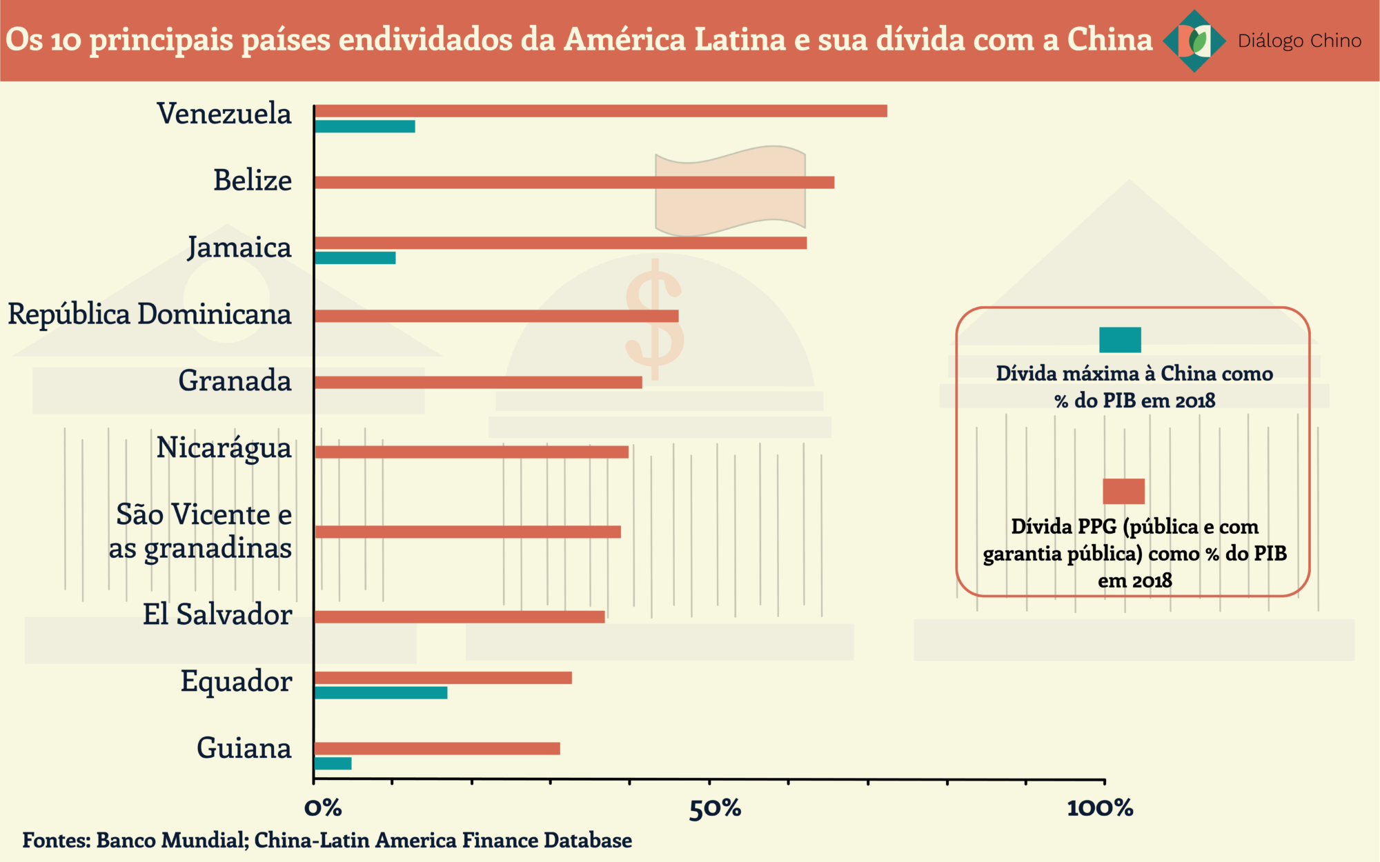 dívida natureza swap conservação América Latina crise fiscal devedor credor China