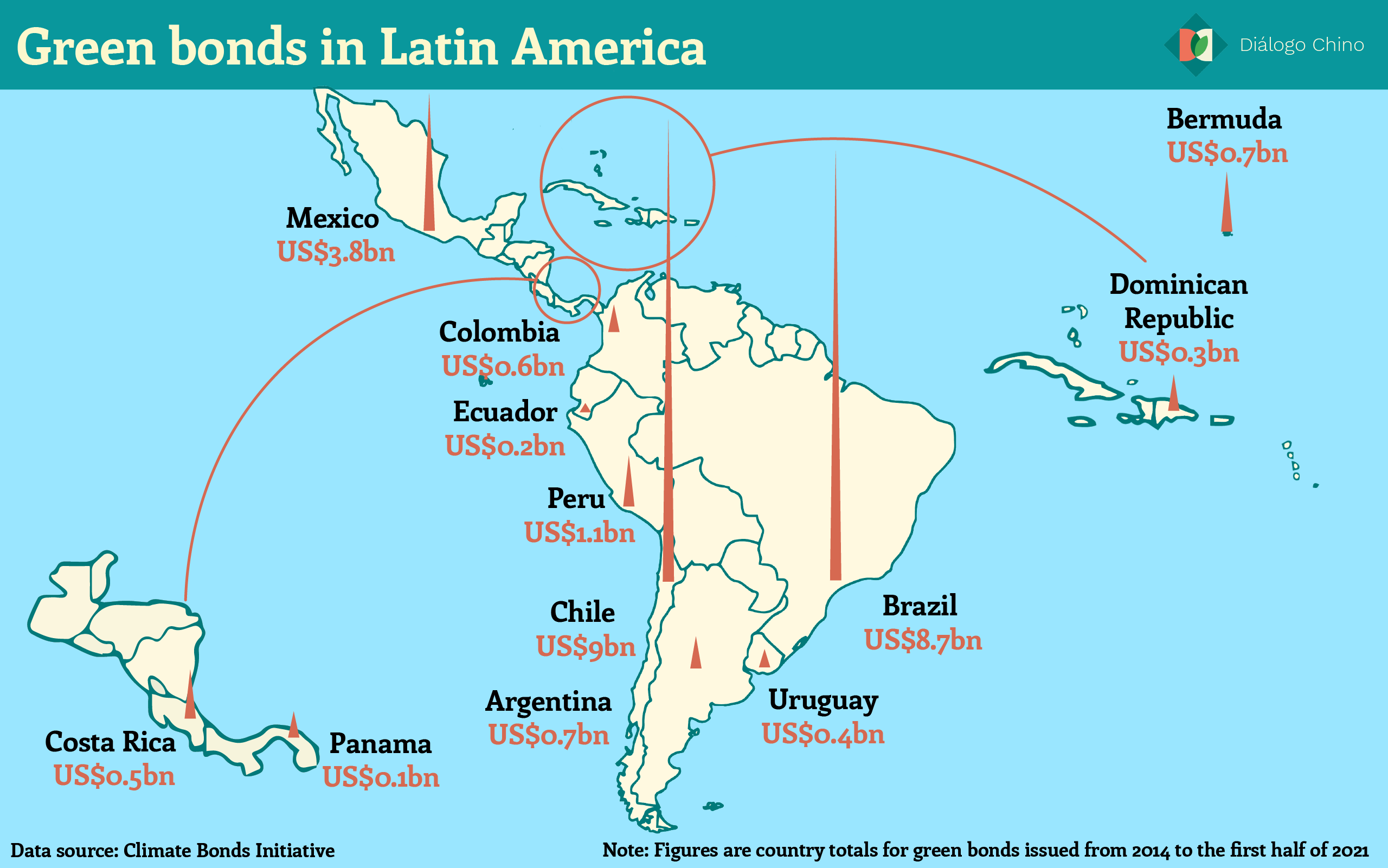 Map of Latin America showing green bonds in the region