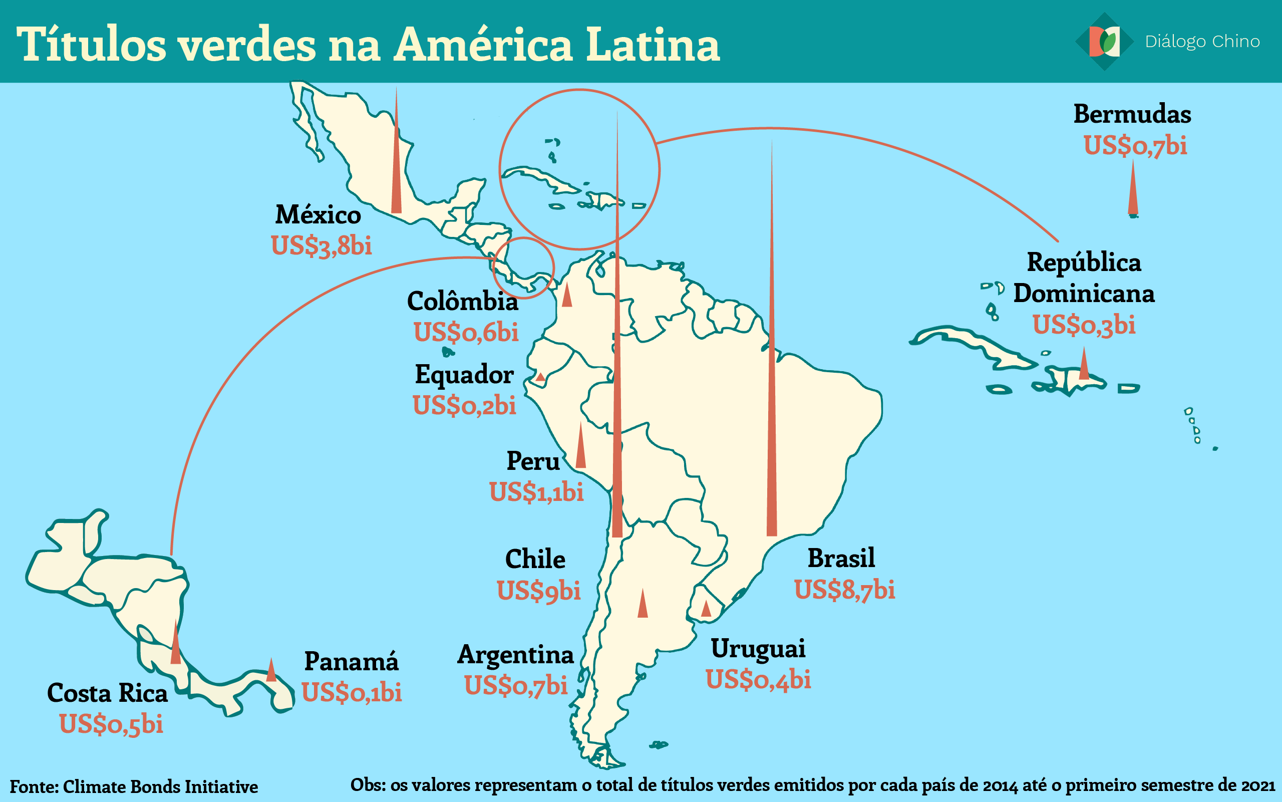 Mapa da América Latina mostrando os títulos verdes na região