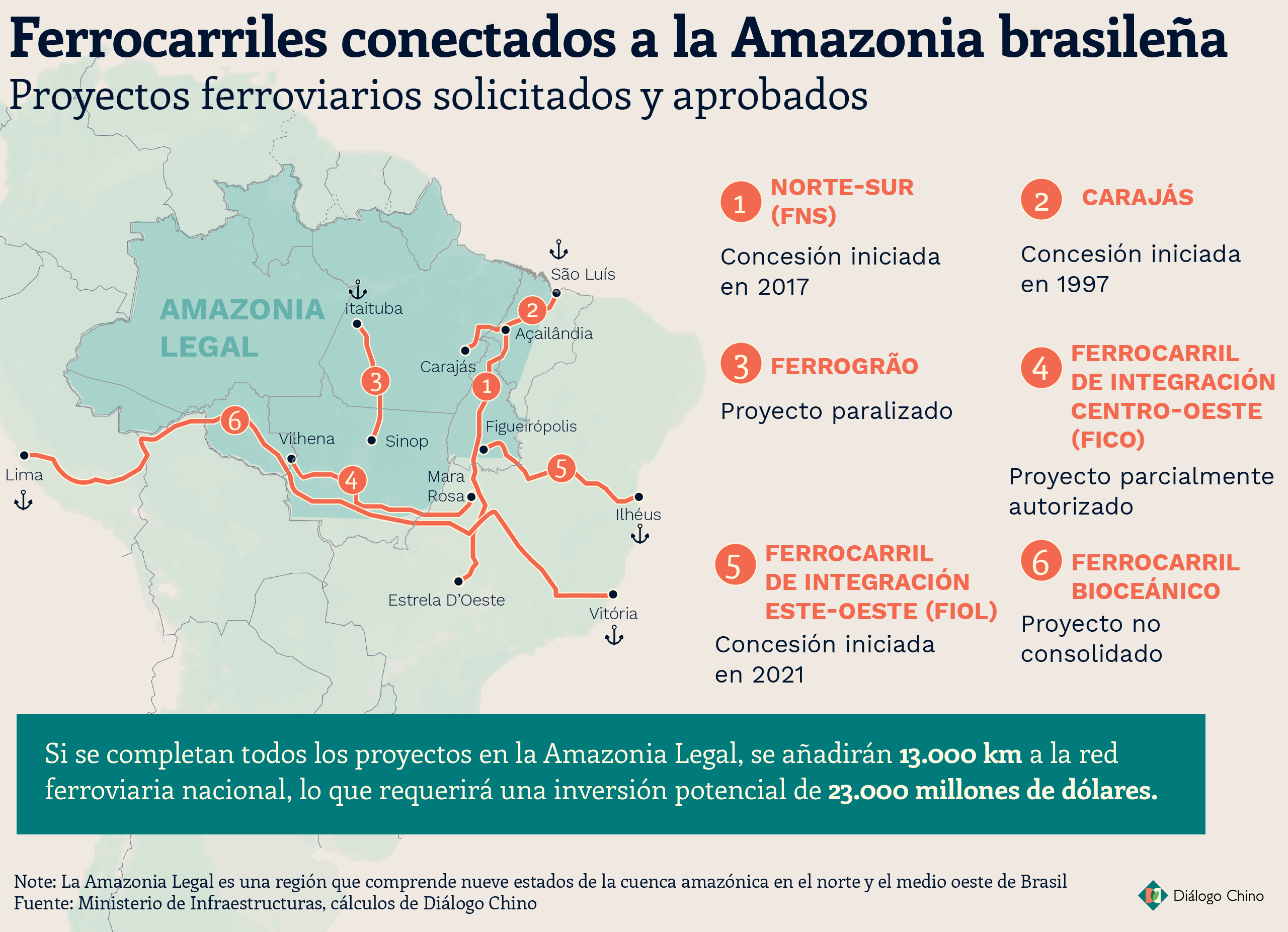 mapa que muestra los ferrocarriles en la Amazonía de Brasil