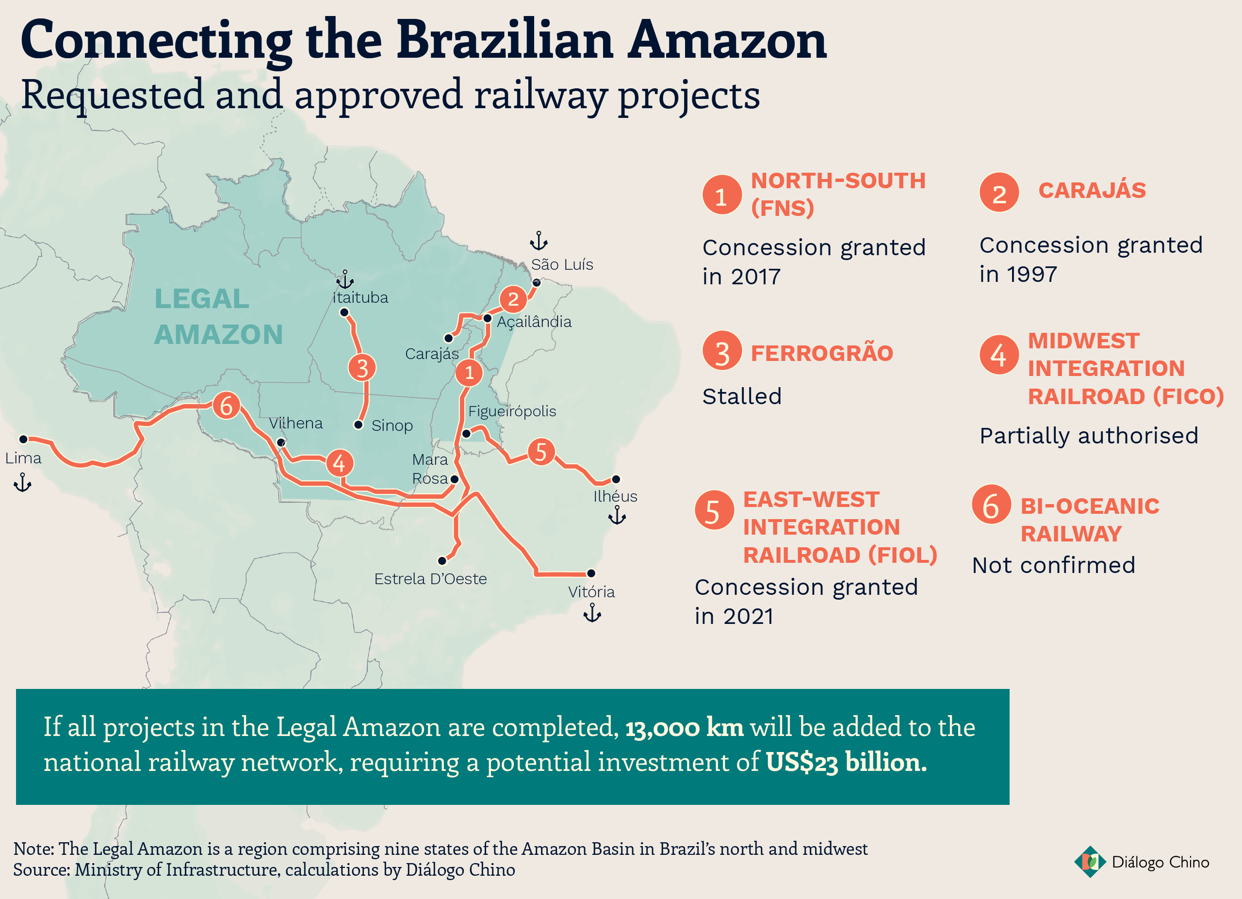 map showing railways in the Brazilian Amazon