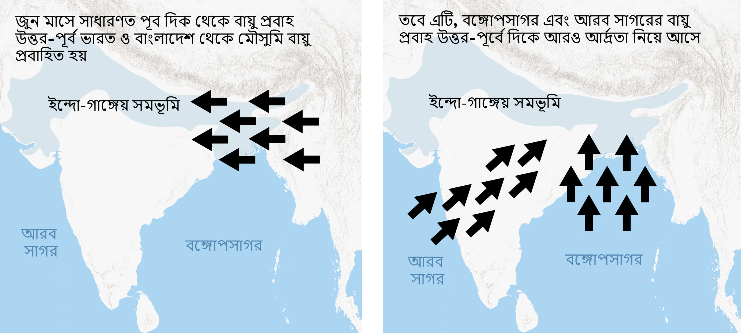 South Asia wind patterns