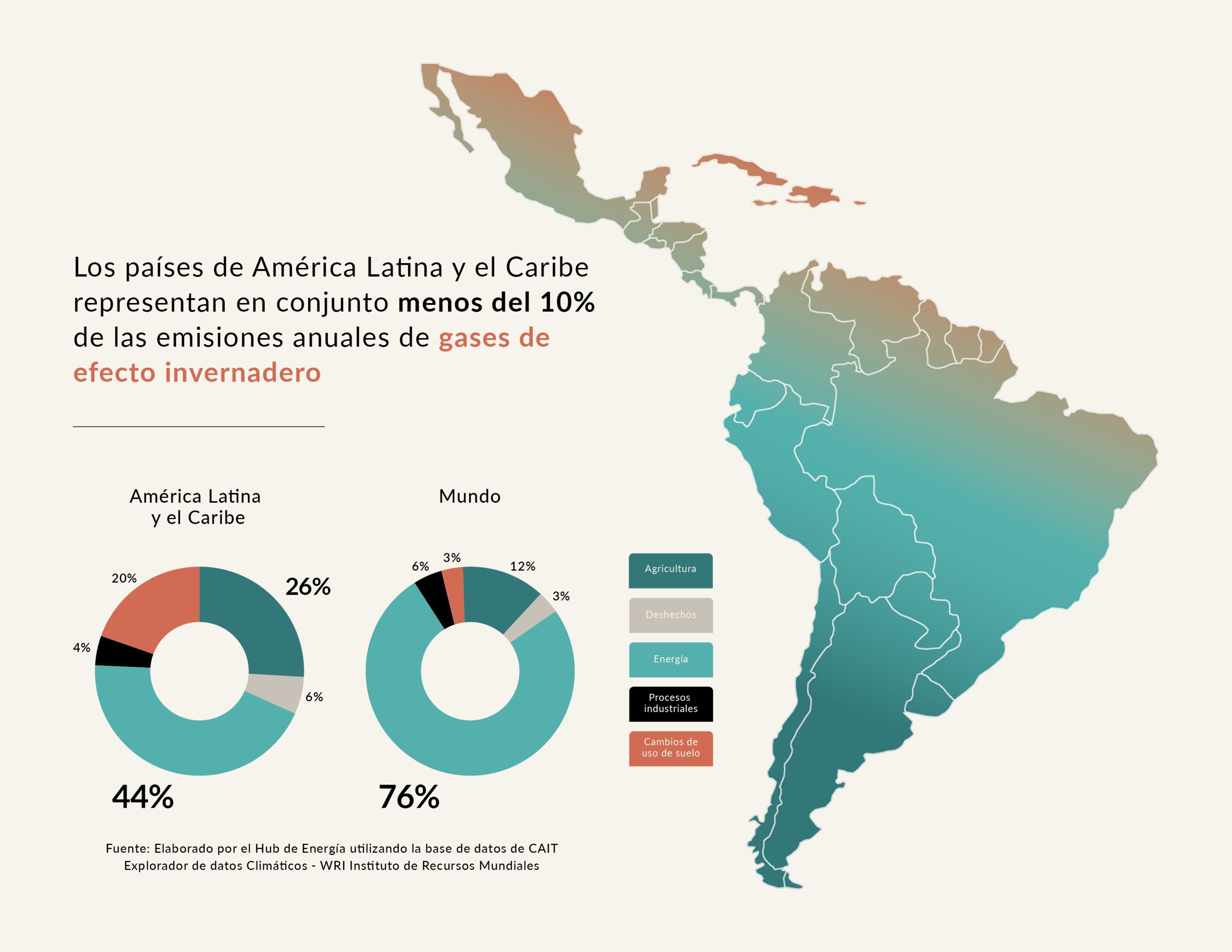 Mapa de América Latina y gráficos con las emisiones anuales de efecto invernadero