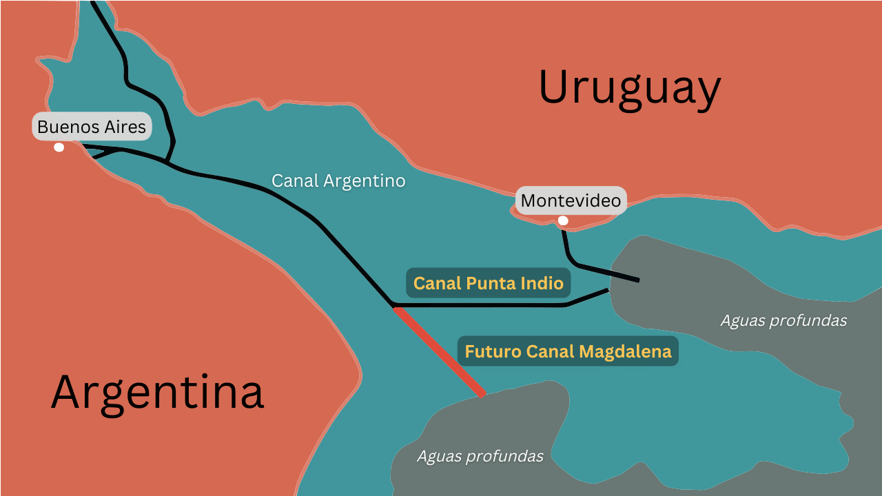gráfico que muestra la extensión del canal Magdalena