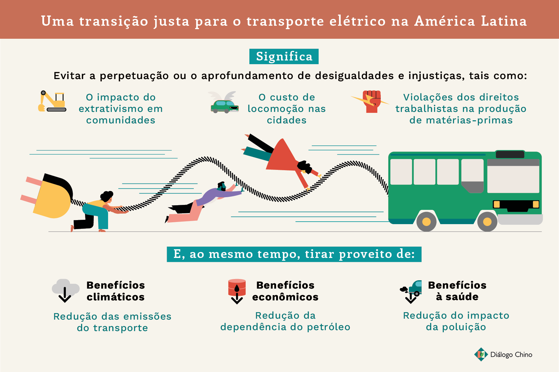 Gráfico mostra os desafios da mobilidade elétrica na América Latina.