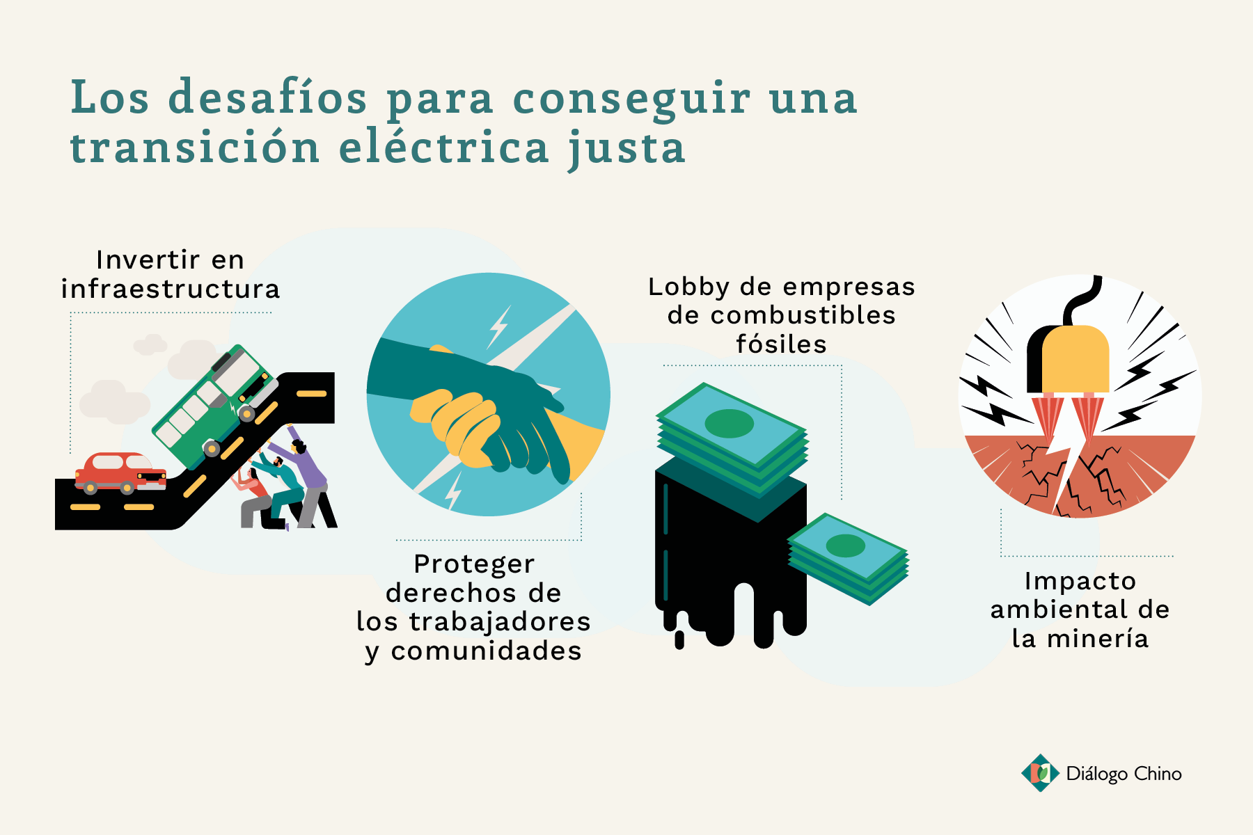 Gráfico que muestra los desafíos de la movilidad eléctrica en América Latina