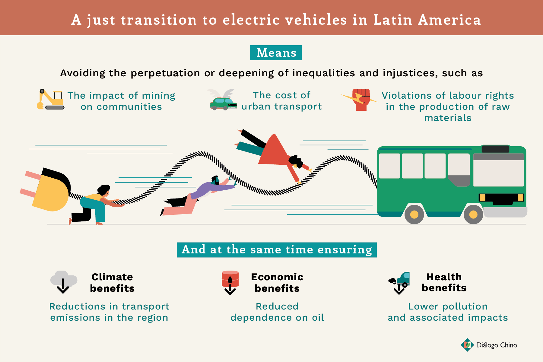 Graphic showing the challenges of electric mobility in Latin America