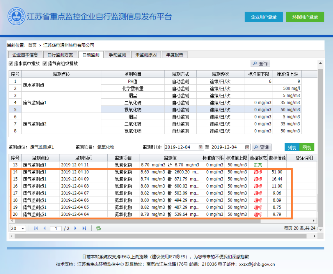 Sample CEMS Violation Screenshot:
