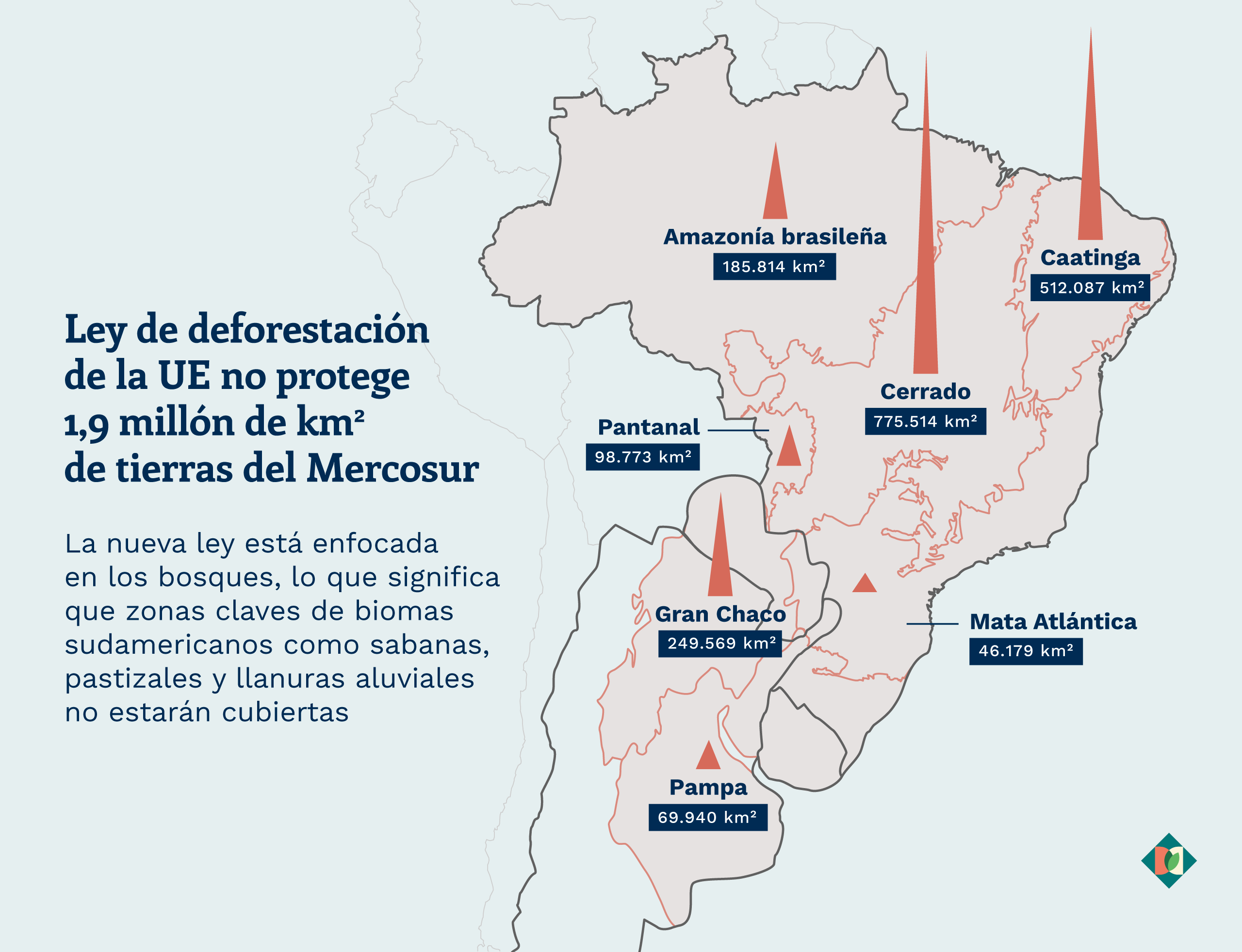 Mapa de Sudamérica y sus biomas