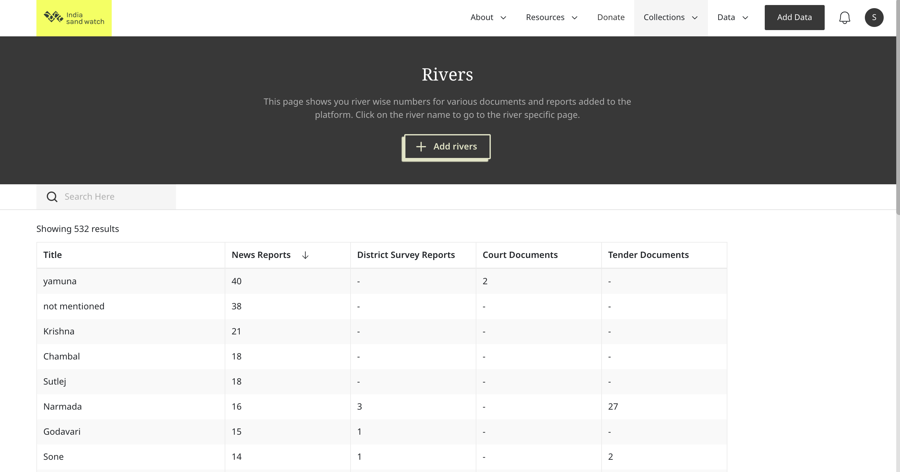 screenshot of India Sand Watch website