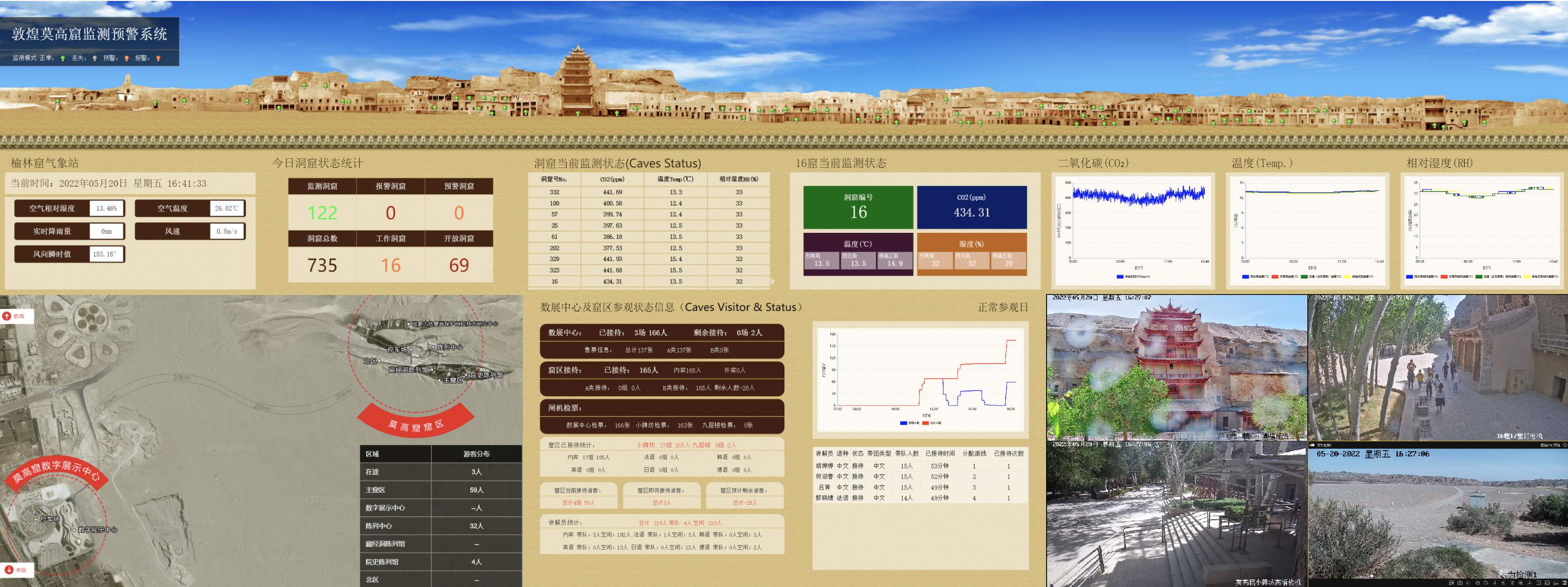 Screenshot of a detailed computer dashboard