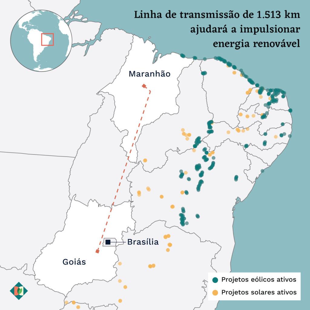 Linha elétrica no Nordeste mira em renováveis mas pode atrair térmicas