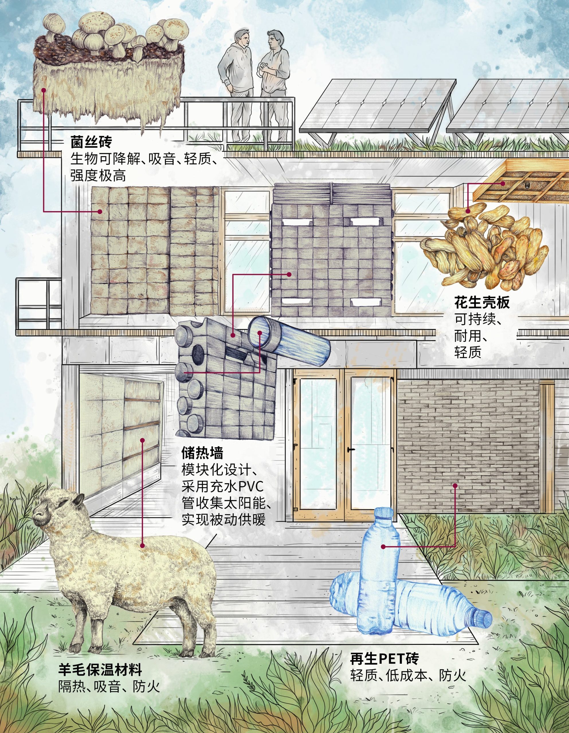 <p>阿根廷布宜诺斯艾利斯省即将启用的可再生能源中心，在建设过程中采用了环境友好型技术和材料，如羊毛、菌丝和花生壳等。插画：<a href="https://www.behance.net/ricardomacia"><span style="font-weight: 400;">Ricardo Macía Lalinde</span></a><span style="font-weight: 400;"> / 对话地球</span></p>