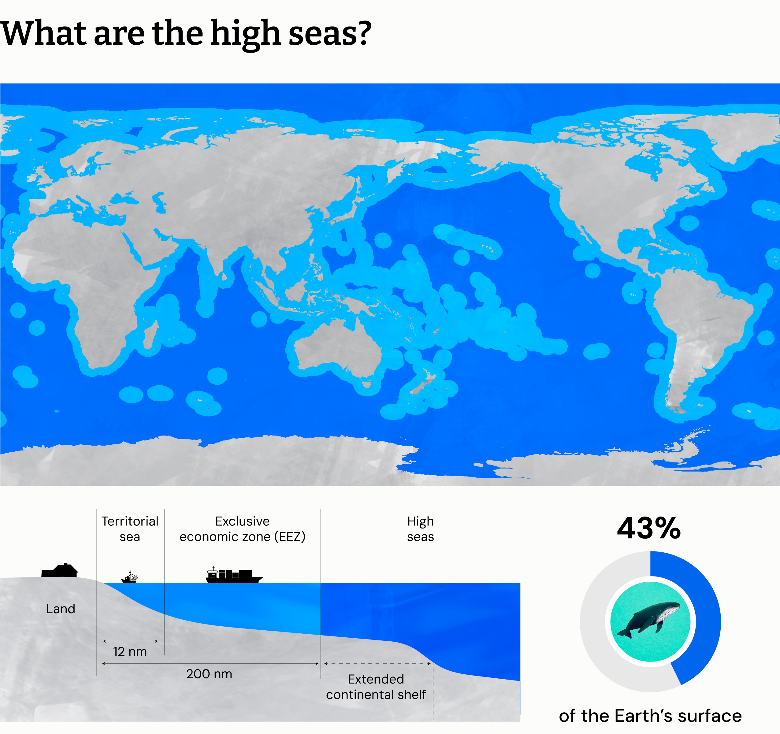 Map illustrating high seas with surrounding territorial waters and exclusive economic zones