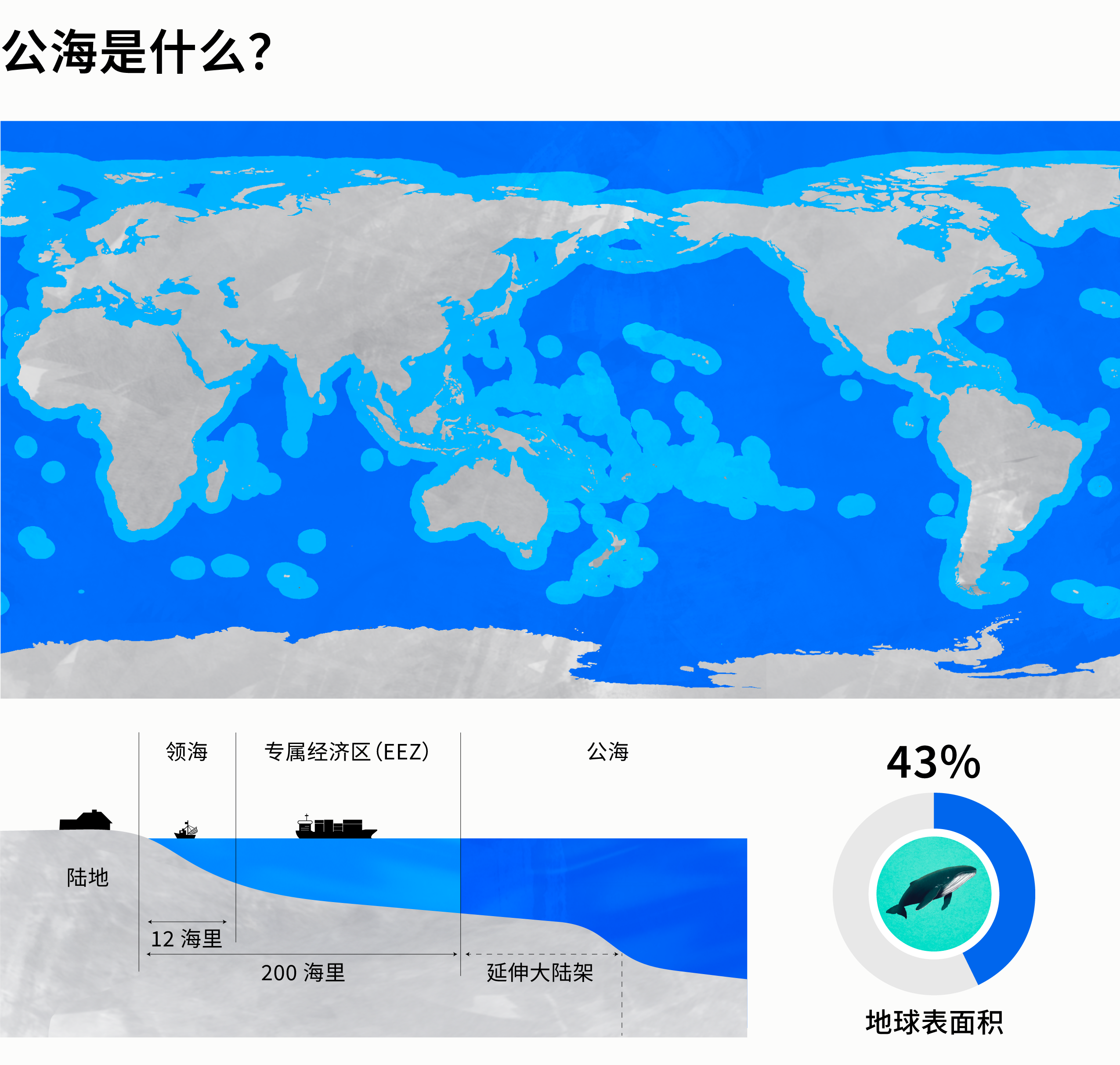 地图展示了公海及其周围的领海和专属经济区