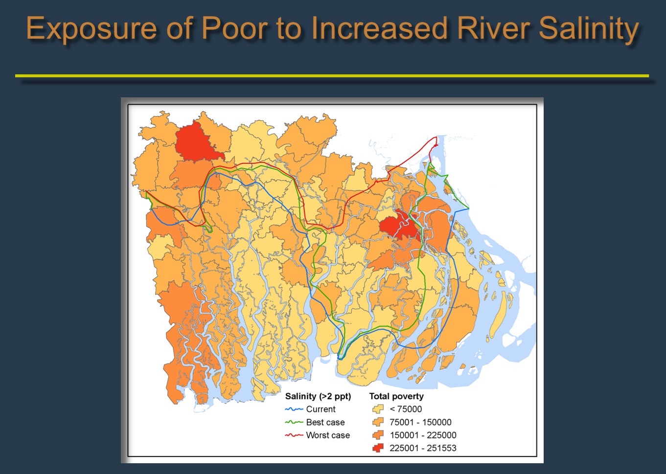 Exposure of poor to increased river salinity